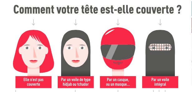 Part of the infographic produced by Libération.